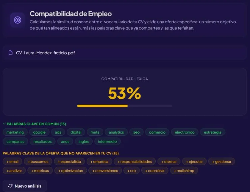 Pantalla de Compatibilidad de Empleo con un 53 % de compatibilidad léxica entre un CV y una oferta, y las palabras clave que ambos comparten y las que faltan en el CV